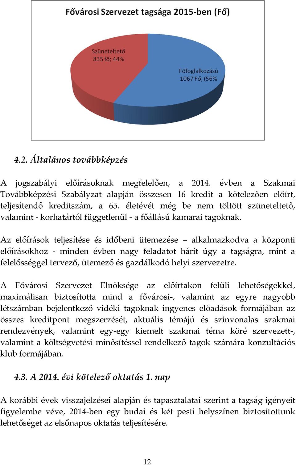 Az előírások teljesítése és időbeni ütemezése alkalmazkodva a központi előírásokhoz - minden évben nagy feladatot hárít úgy a tagságra, mint a felelősséggel tervező, ütemező és gazdálkodó helyi