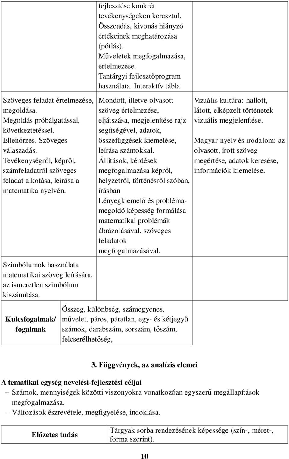 Kulcsfogalmak/ fogalmak fejlesztése konkrét tevékenységeken keresztül. Összeadás, kivonás hiányzó értékeinek meghatározása (pótlás). Műveletek megfogalmazása, értelmezése.