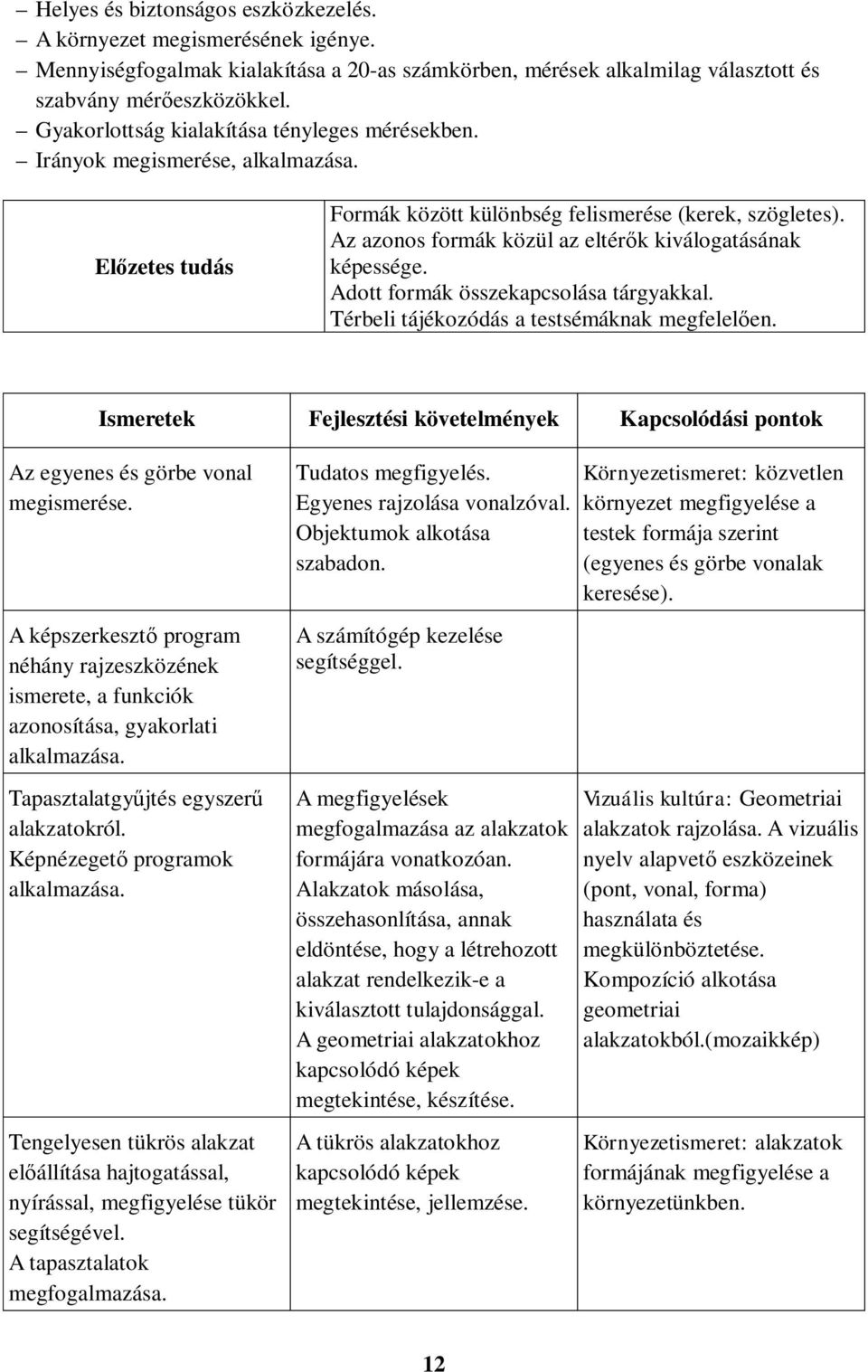 Az azonos formák közül az eltérők kiválogatásának képessége. Adott formák összekapcsolása tárgyakkal. Térbeli tájékozódás a testsémáknak megfelelően.