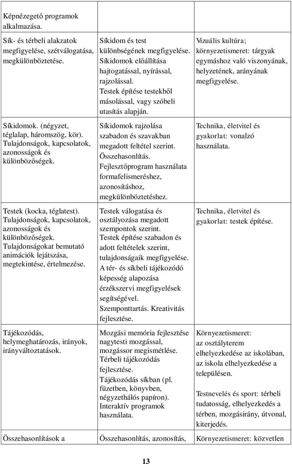 Tulajdonságokat bemutató animációk lejátszása, megtekintése, értelmezése. Tájékozódás, helymeghatározás, irányok, irányváltoztatások. Síkidom és test különbségének megfigyelése.