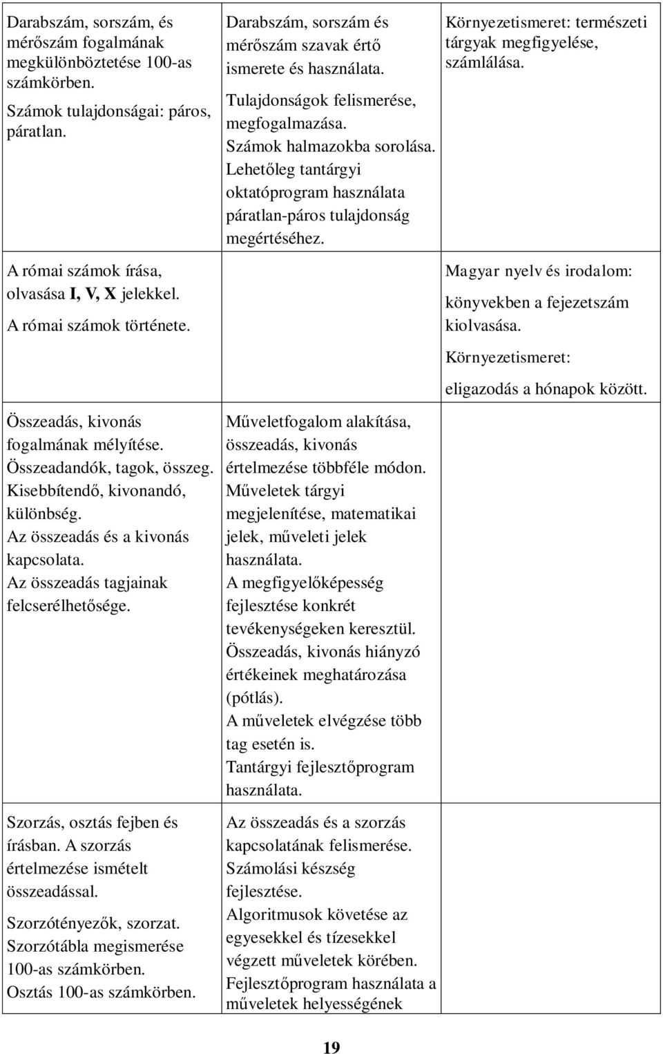 Szorzás, osztás fejben és írásban. A szorzás értelmezése ismételt összeadással. Szorzótényezők, szorzat. Szorzótábla megismerése 100-as számkörben. Osztás 100-as számkörben.