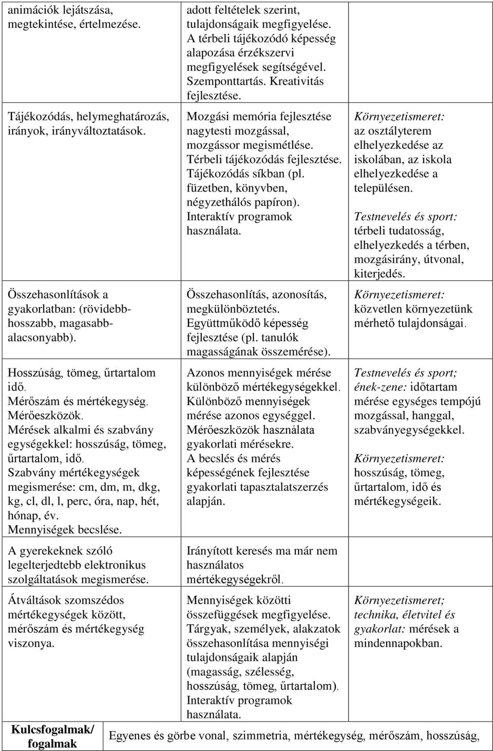 Szabvány mértékegységek megismerése: cm, dm, m, dkg, kg, cl, dl, l, perc, óra, nap, hét, hónap, év. Mennyiségek becslése. A gyerekeknek szóló legelterjedtebb elektronikus szolgáltatások megismerése.