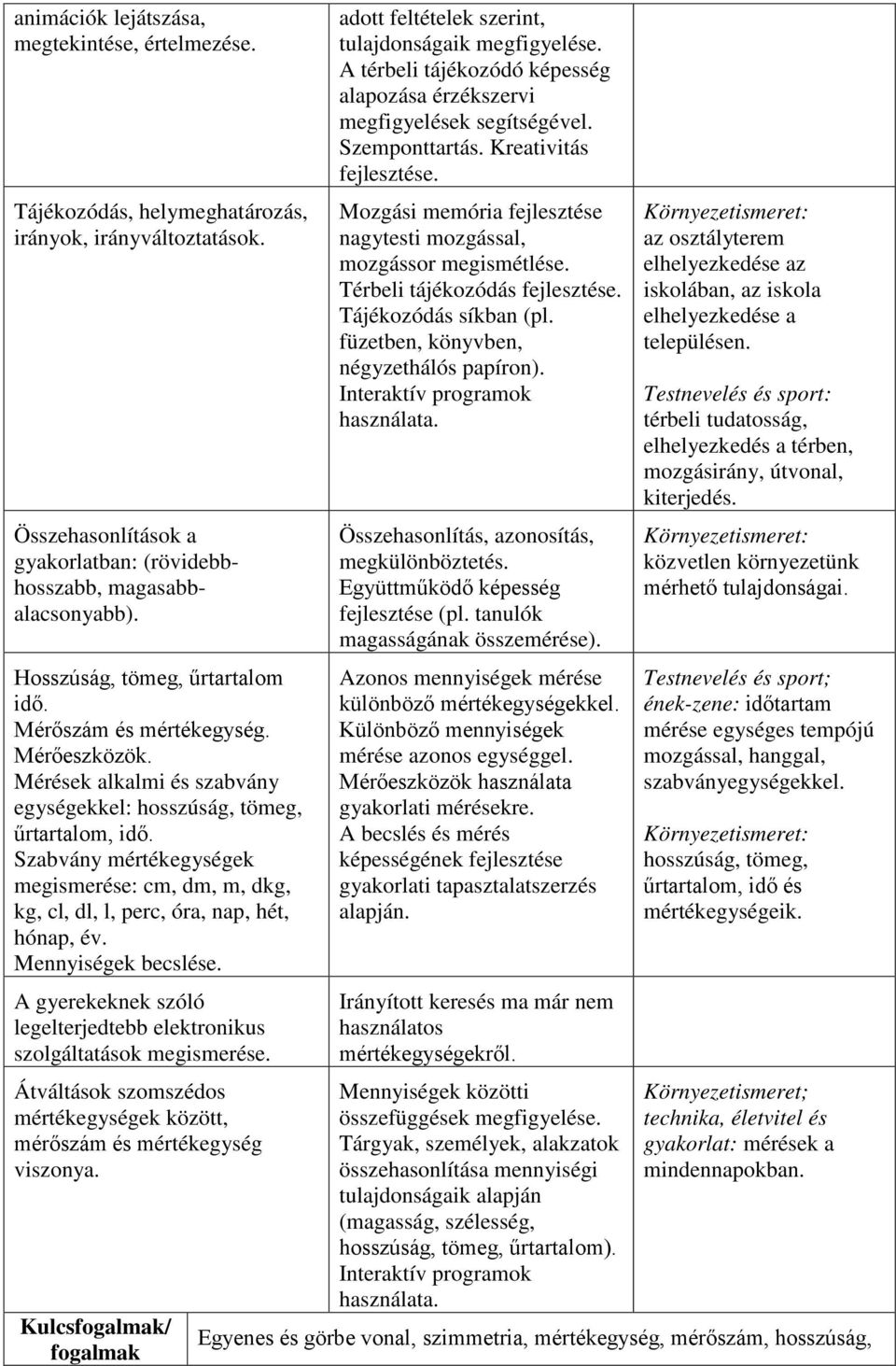 Szabvány mértékegységek megismerése: cm, dm, m, dkg, kg, cl, dl, l, perc, óra, nap, hét, hónap, év. Mennyiségek becslése. A gyerekeknek szóló legelterjedtebb elektronikus szolgáltatások megismerése.