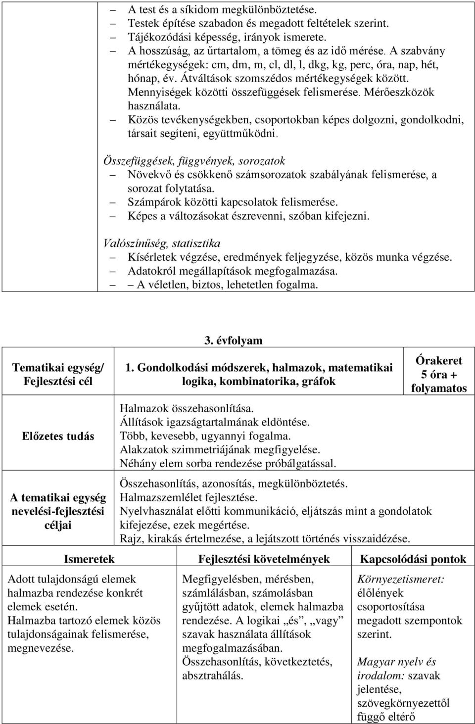 Mérőeszközök Közös tevékenységekben, csoportokban képes dolgozni, gondolkodni, társait segíteni, együttműködni.