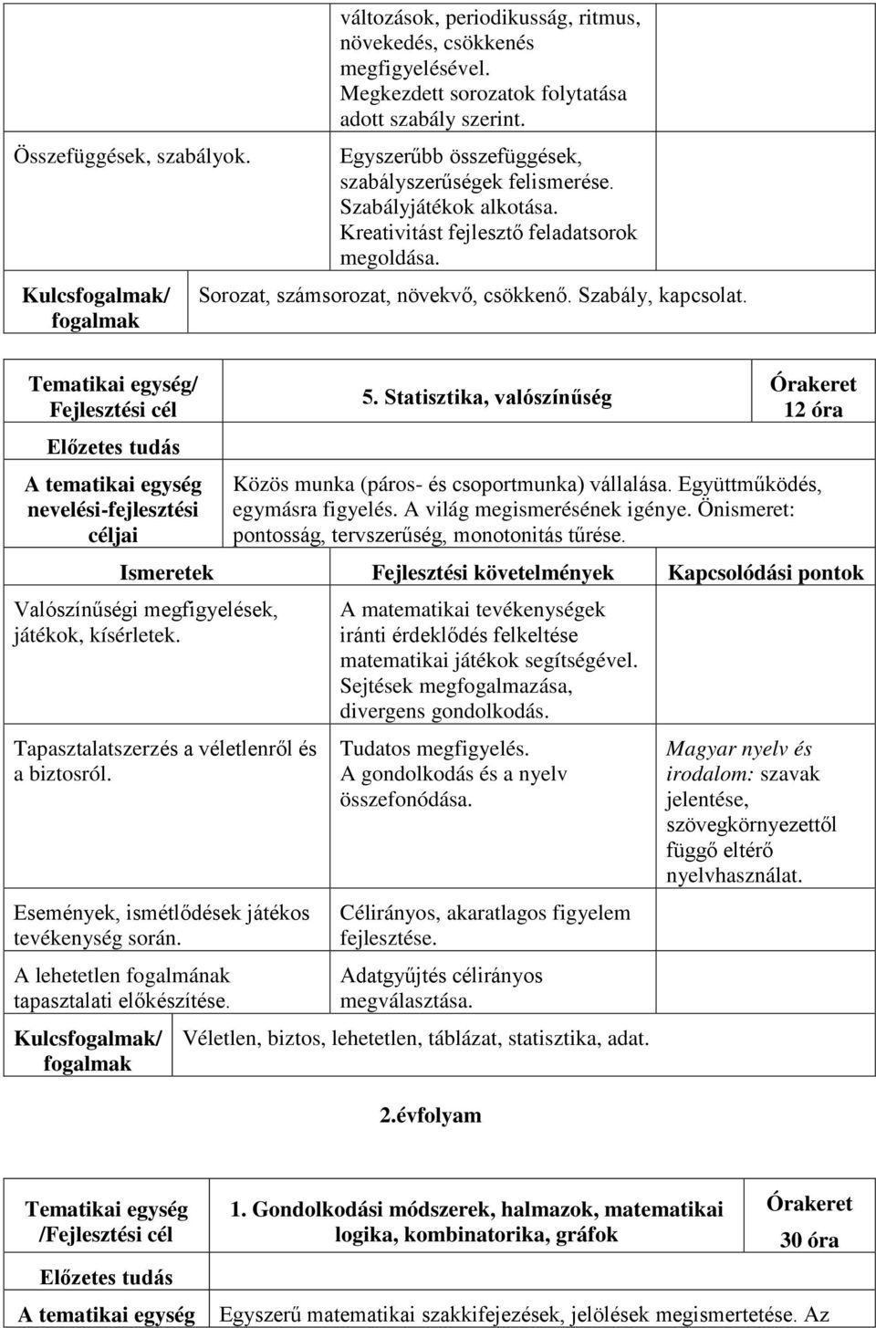 Statisztika, valószínűség 12 óra Közös munka (páros- és csoportmunka) vállalása. Együttműködés, egymásra figyelés. A világ megismerésének igénye.