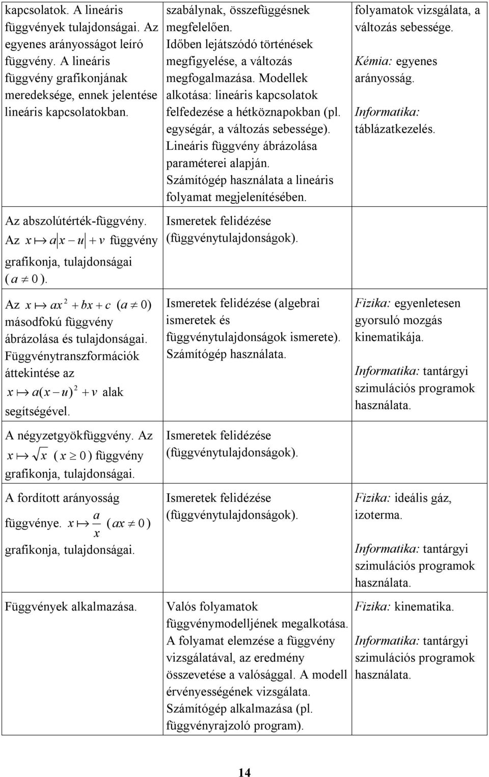 Függvénytranszformációk áttekintése az 2 x a( x u) v alak segítségével. A négyzetgyökfüggvény. Az x x ( x 0 ) függvény grafikonja, tulajdonságai. A fordított arányosság a függvénye.