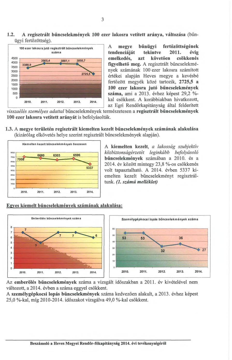 ""-""':1111~"""' ~.;.~ A megye bűnügyi fertőzöttségének tendenciáját tekintve 2011. évig emelkedés, azt követően csökkenés figyelhető meg.