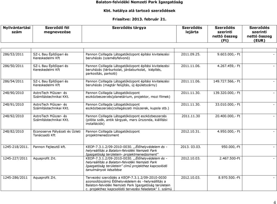 248/82/2010 Econoserve Pályázati és Üzleti Tanácsadó Kft beruházás (személyfelvonó) beruházás (térburkolat, járdaburkolat, kiépítés, parkosítás, parkoló) beruházás (magtár felújítás, új épületszárny)