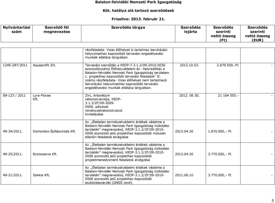 projekthez kapcsolódó tervezési feladatok" II. ú részfeladata- Vizes élőhelyet nem tartalmazó beruházási helyszínekhez kapcsolódó tervezési engedélyezési munkák ellátása tárgyában. 2012.10.03. 2.679.