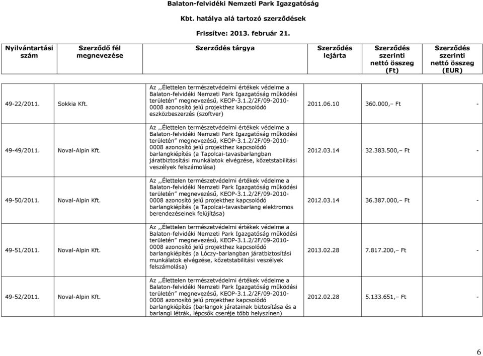 49-51/2011. Noval-Alpin Kft.