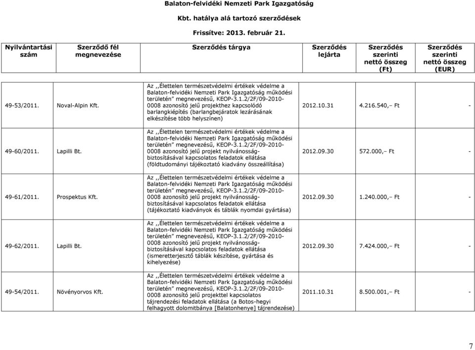 összeállítása) 0008 azonosító jelű projekt nyilvánosságbiztosításával kapcsolatos feladatok ellátása (tájékoztató kiadványok és táblák nyomdai gyártása) 0008 azonosító jelű projekt
