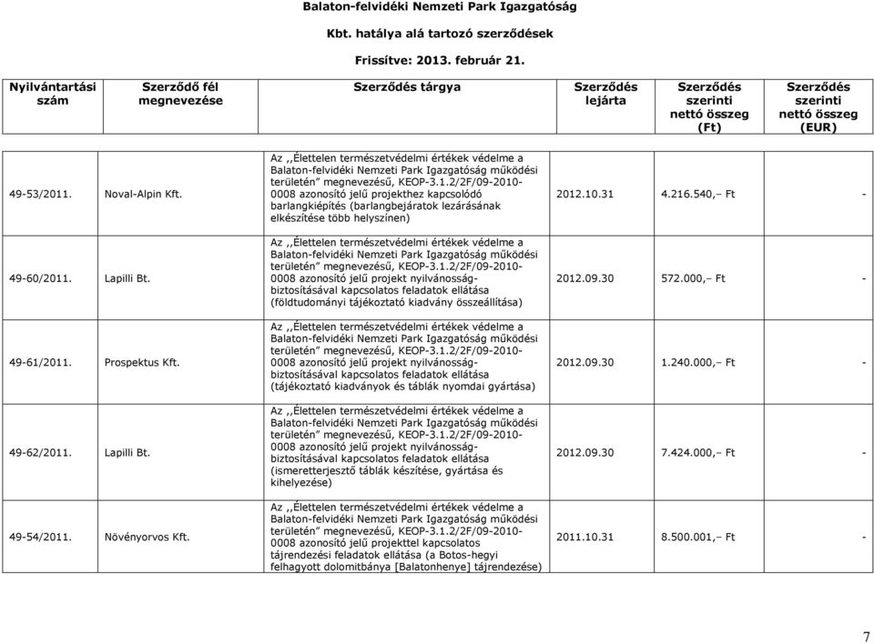 összeállítása) 0008 azonosító jelű projekt nyilvánosságbiztosításával kapcsolatos feladatok ellátása (tájékoztató kiadványok és táblák nyomdai gyártása) 0008 azonosító jelű projekt