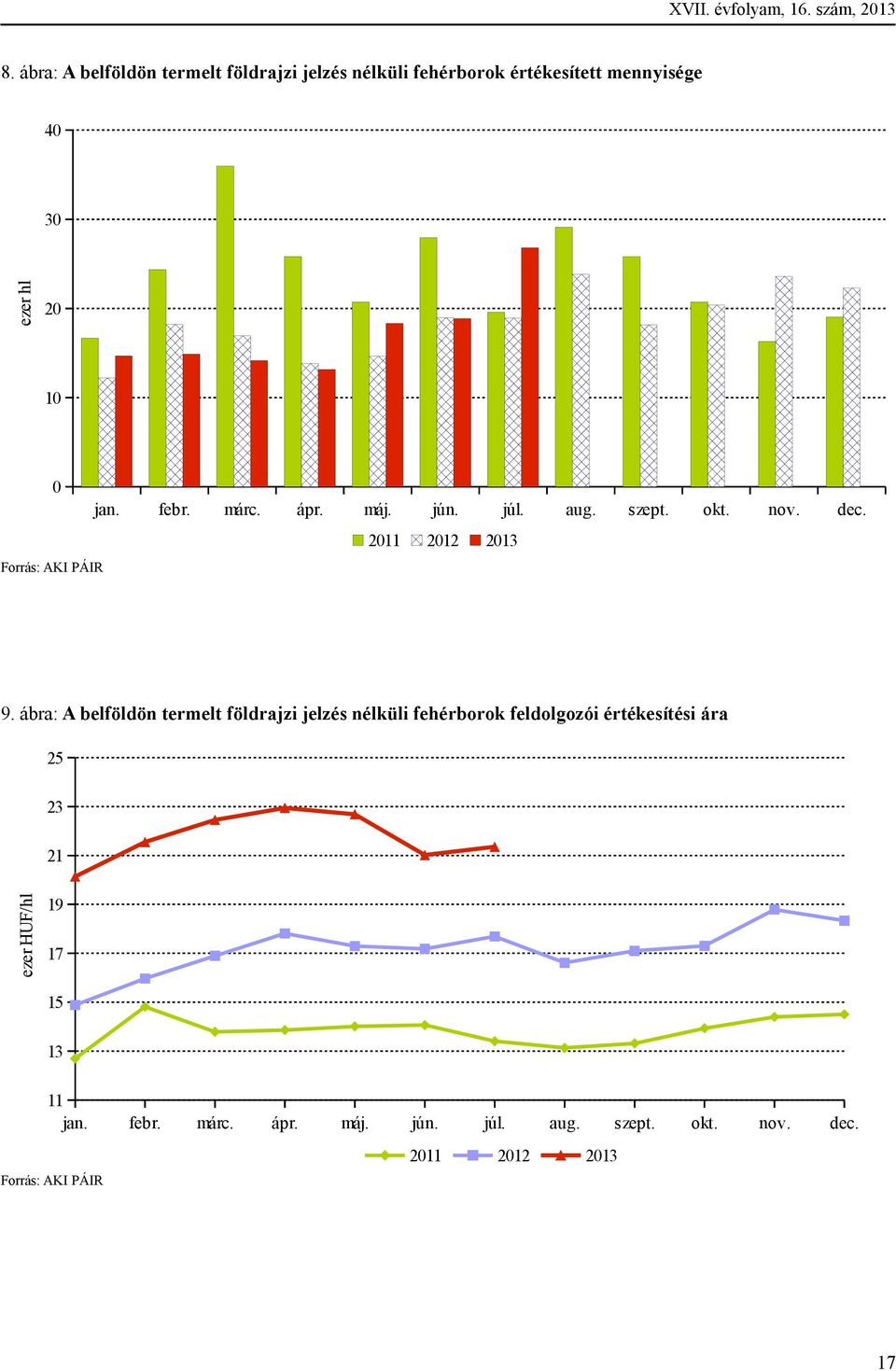 jan. febr. márc. ápr. máj. jún. júl. aug. szept. okt. nov. dec. 2011 2012 2013 9.