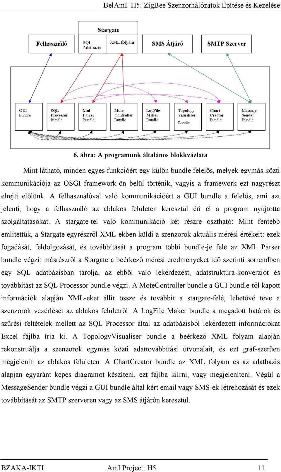 A felhasználóval való kommunikációért a GUI bundle a felelős, ami azt jelenti, hogy a felhasználó az ablakos felületen keresztül éri el a program nyújtotta szolgáltatásokat.