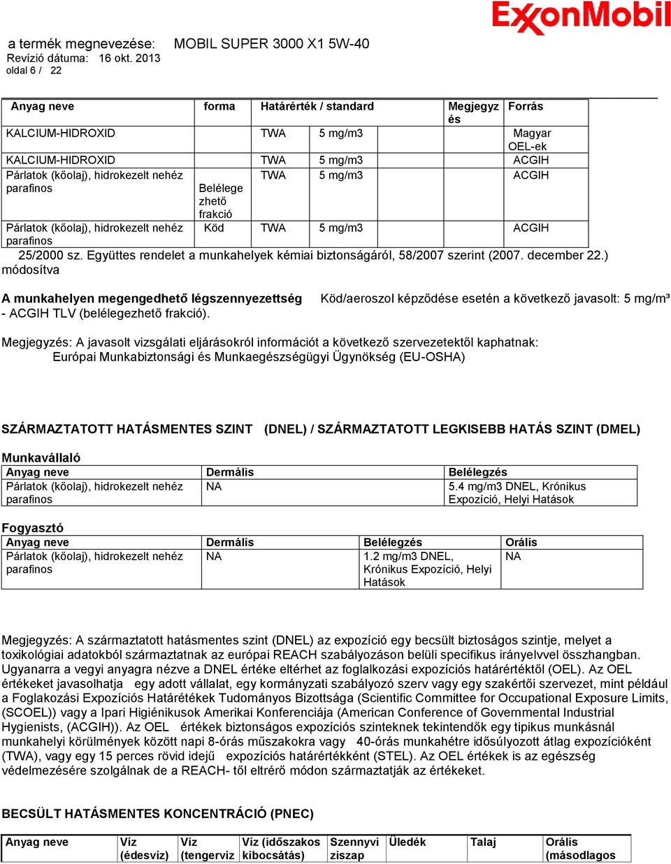 december 22.) módosítva A munkahelyen megengedhető légszennyezettség - ACGIH TLV (belélegezhető frakció).