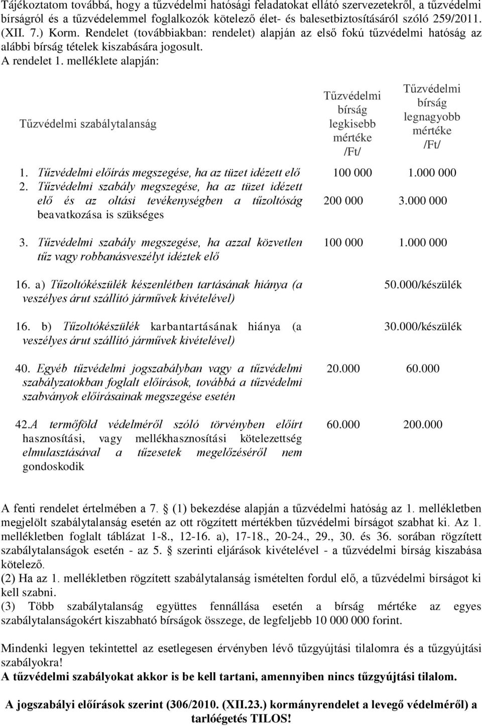 melléklete alapján: Tűzvédelmi szabálytalanság Tűzvédelmi bírság legkisebb mértéke /Ft/ Tűzvédelmi bírság legnagyobb mértéke /Ft/ 1. Tűzvédelmi előírás megszegése, ha az tüzet idézett elő 100 000 1.