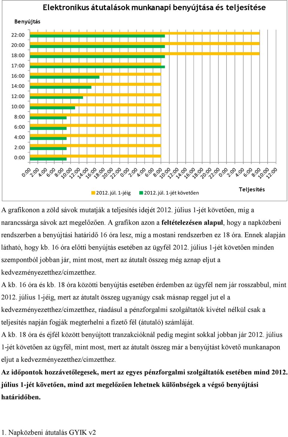 A grafikon azon a feltételezésen alapul, hogy a napközbeni rendszerben a benyújtási határidı 16 óra lesz, míg a mostani rendszerben ez 18 óra. Ennek alapján látható, hogy kb.