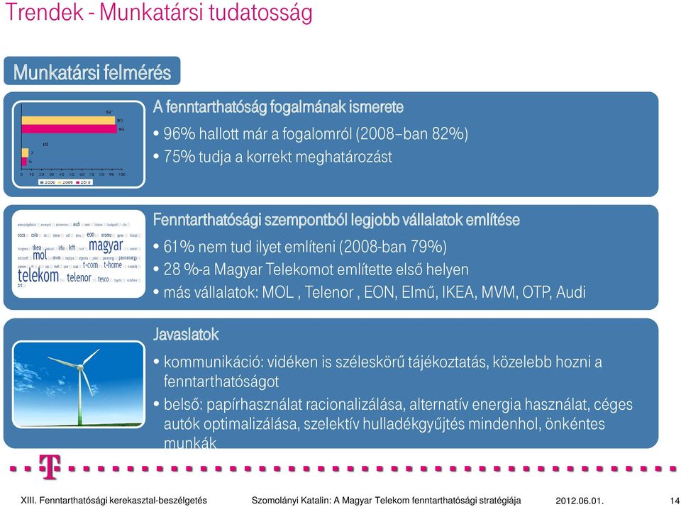 más vállalatok: MOL, Telenor, EON, Elmű, IKEA, MVM, OTP, Audi Javaslatok kommunikáció: vidéken is széleskörű tájékoztatás, közelebb hozni a fenntarthatóságot