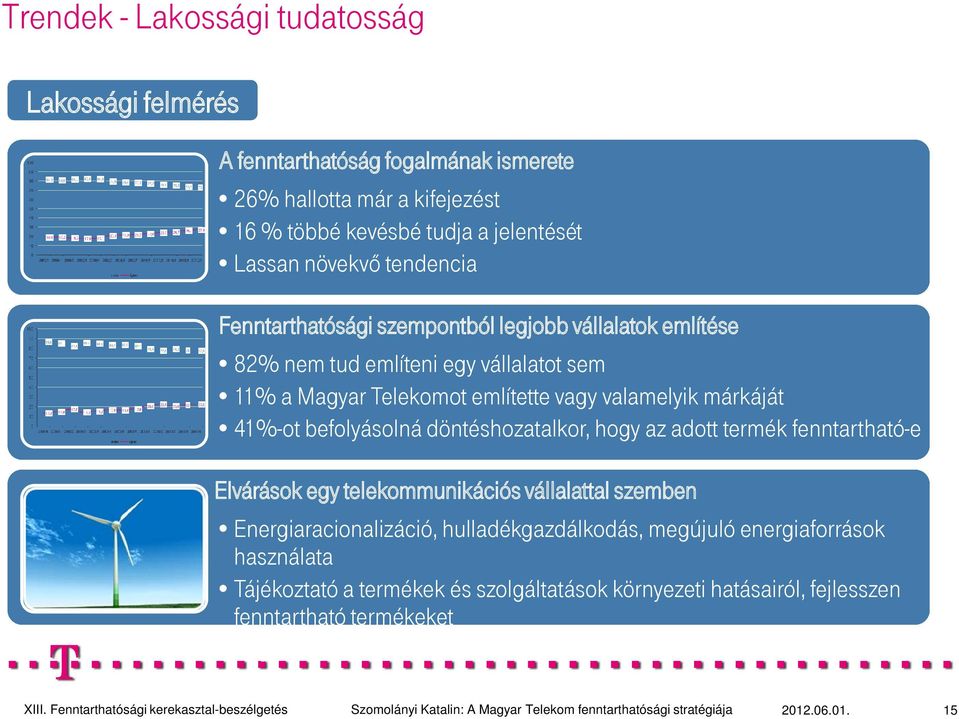 befolyásolná döntéshozatalkor, hogy az adott termék fenntartható-e Elvárások egy telekommunikációs vállalattal szemben Energiaracionalizáció, hulladékgazdálkodás, megújuló