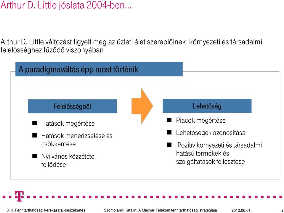 viszonyában A paradigmaváltás épp most történik Felelősségből Hatások megértése Hatások menedzselése és