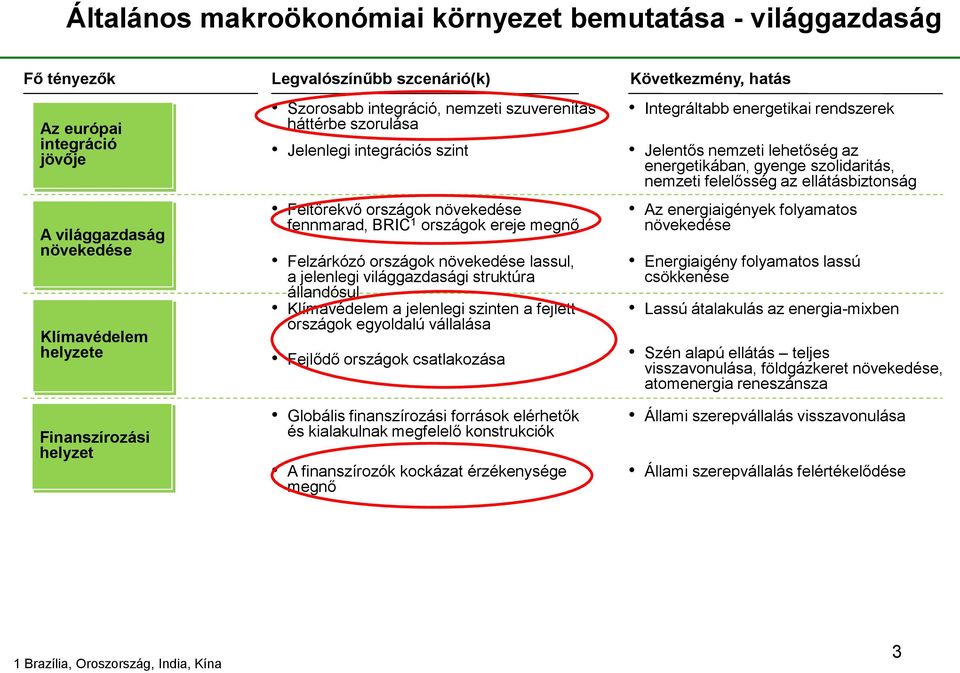 növekedése lassul, a jelenlegi világgazdasági struktúra állandósul Klímavédelem a jelenlegi szinten a fejlett országok egyoldalú vállalása Fejlődő országok csatlakozása Globális finanszírozási