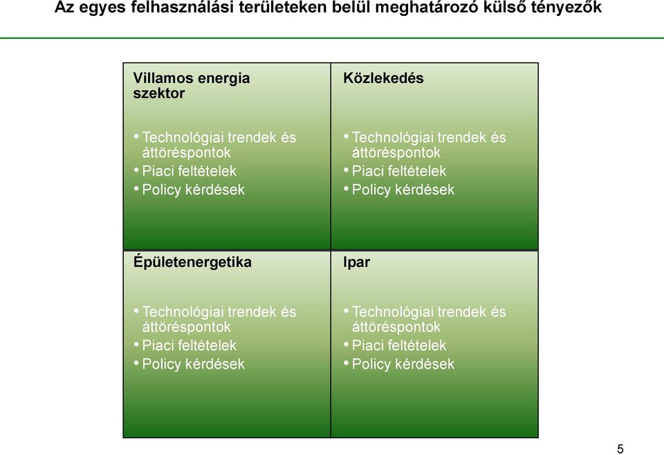 és áttöréspontok Piaci feltételek Policy kérdések Épületenergetika Ipar Technológiai trendek és