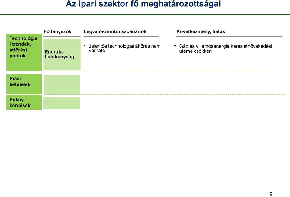 Energiahatékonyság Jelentős technológiai áttörés nem várható Gáz és