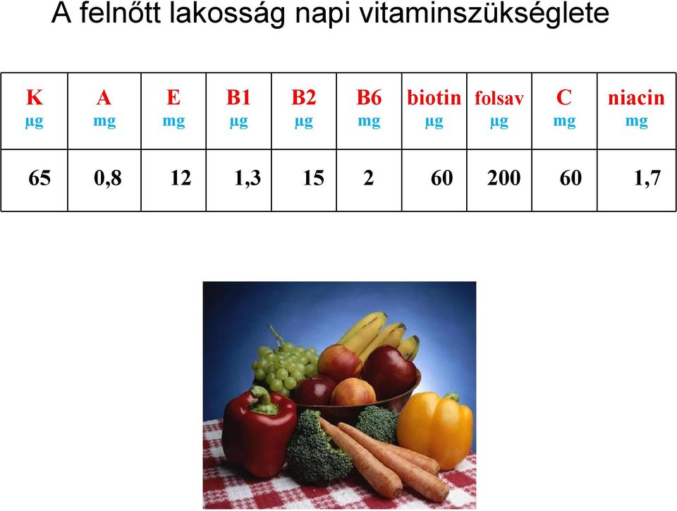 B2 B6 biotin folsav C niacin