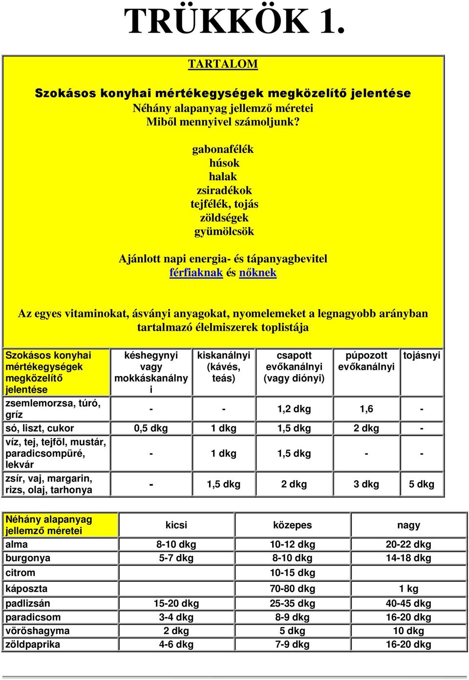 legnagyobb arányban tartalmazó élelmiszerek toplistája Szokásos konyhai mértékegységek megközelítő jelentése zsemlemorzsa, túró, gríz késhegynyi vagy mokkáskanálny i kiskanálnyi (kávés, teás) csapott