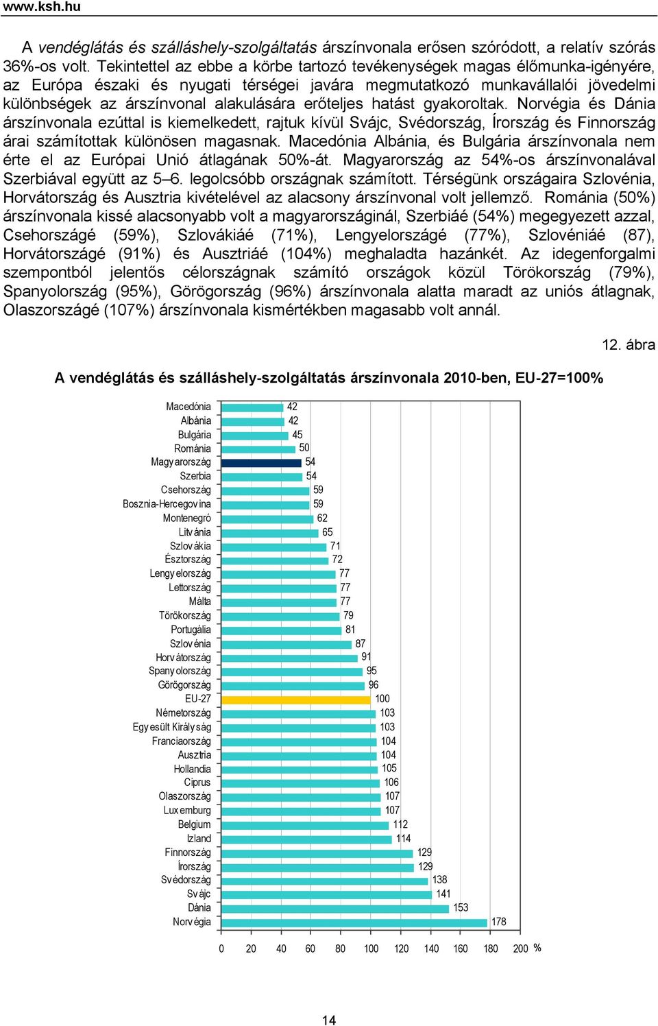 erőteljes hatást gyakoroltak. Norvégia és Dánia árszínvonala ezúttal is kiemelkedett, rajtuk kívül Svájc, Svédország, Írország és Finnország árai számítottak különösen magasnak.