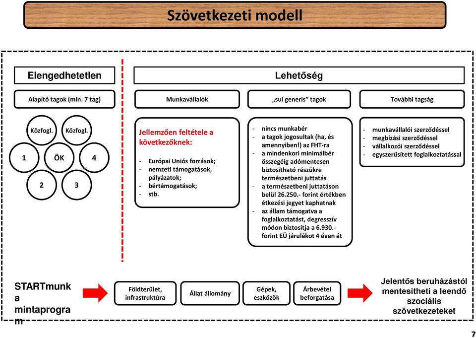 ) az FHT-ra - a mindenkori minimálbér összegéig adómentesen biztosítható részükre természetbeni juttatás - a természetbeni juttatáson belül 26.250.