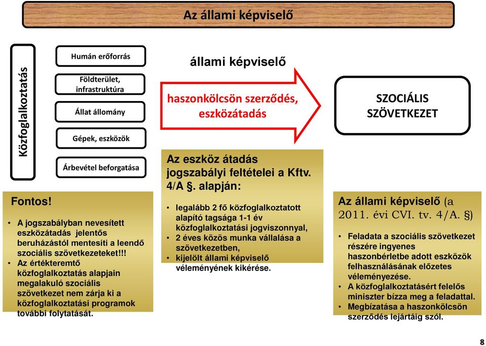 szövetkezeteket!!! Az értékteremtő közfoglalkoztatás alapjain megalakuló szociális szövetkezet nem zárja ki a közfoglalkoztatási programok további folytatását.