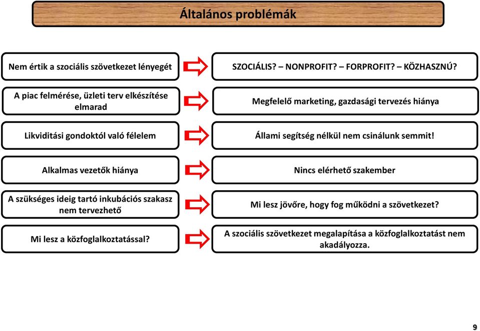 Állami segítség nélkül nem csinálunk semmit!