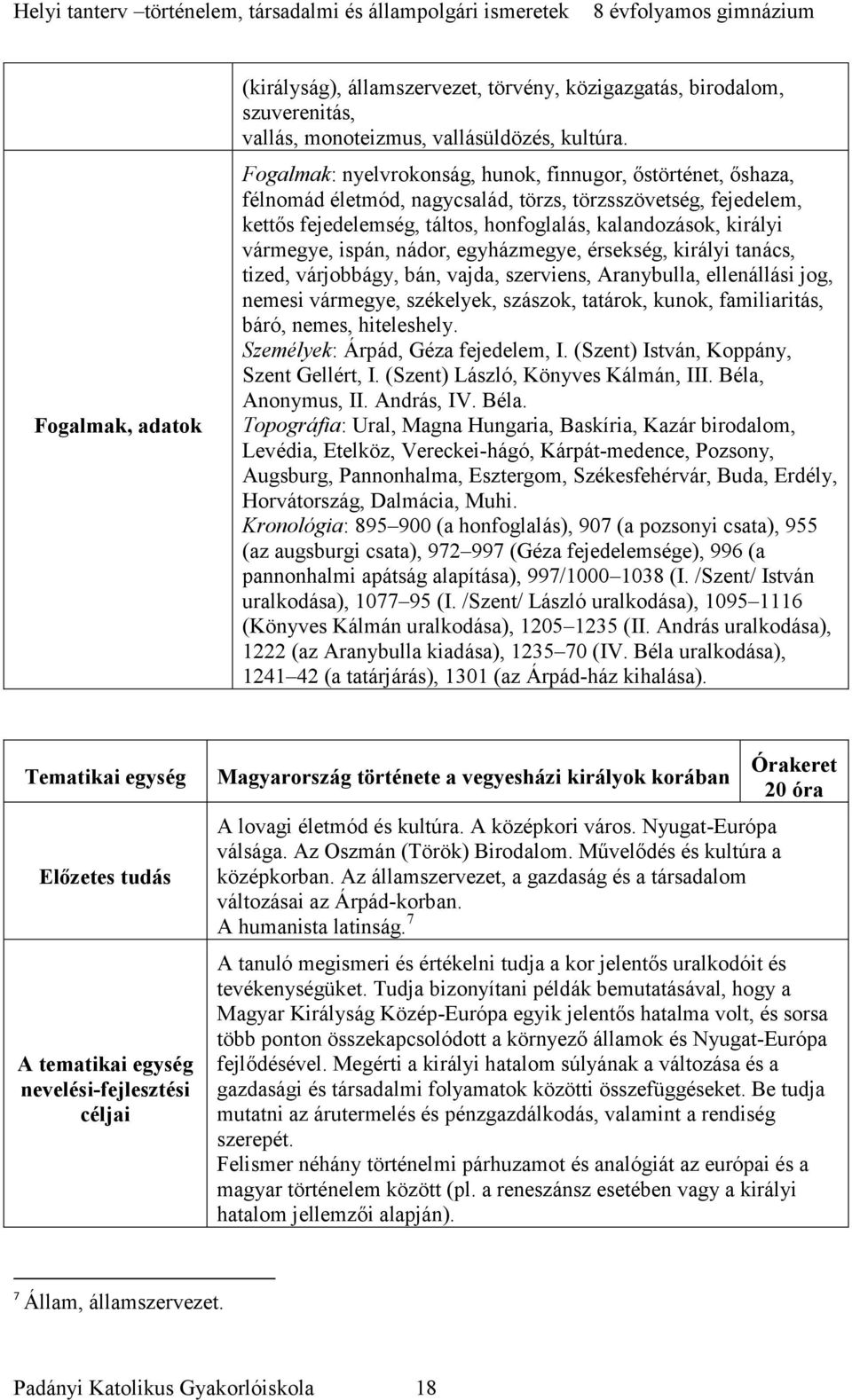 ispán, nádor, egyházmegye, érsekség, királyi tanács, tized, várjobbágy, bán, vajda, szerviens, Aranybulla, ellenállási jog, nemesi vármegye, székelyek, szászok, tatárok, kunok, familiaritás, báró,