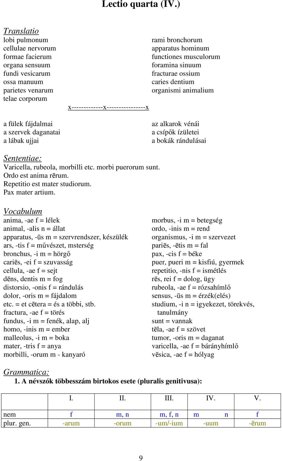 x-------------x----------------x rami bronchorum apparatus hominum functiones musculorum foramina sinuum fracturae ossium caries dentium organismi animalium az alkarok vénái a csípők ízületei a bokák