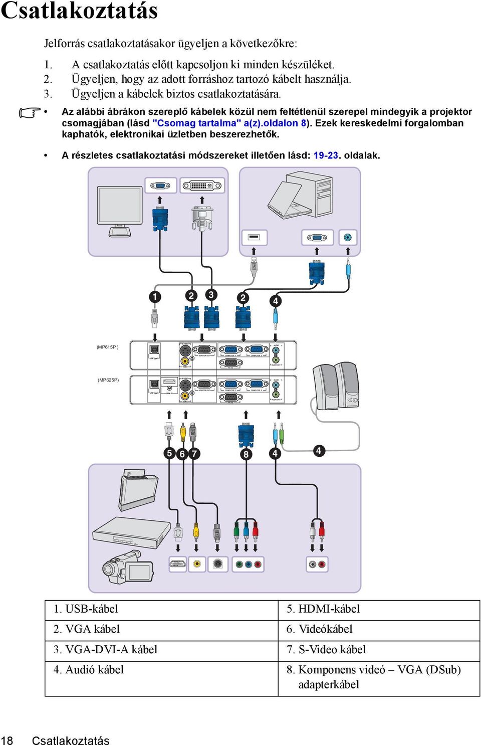 Az alábbi ábrákon szereplő kábelek közül nem feltétlenül szerepel mindegyik a projektor csomagjában (lásd "Csomag tartalma" a(z).oldalon 8).