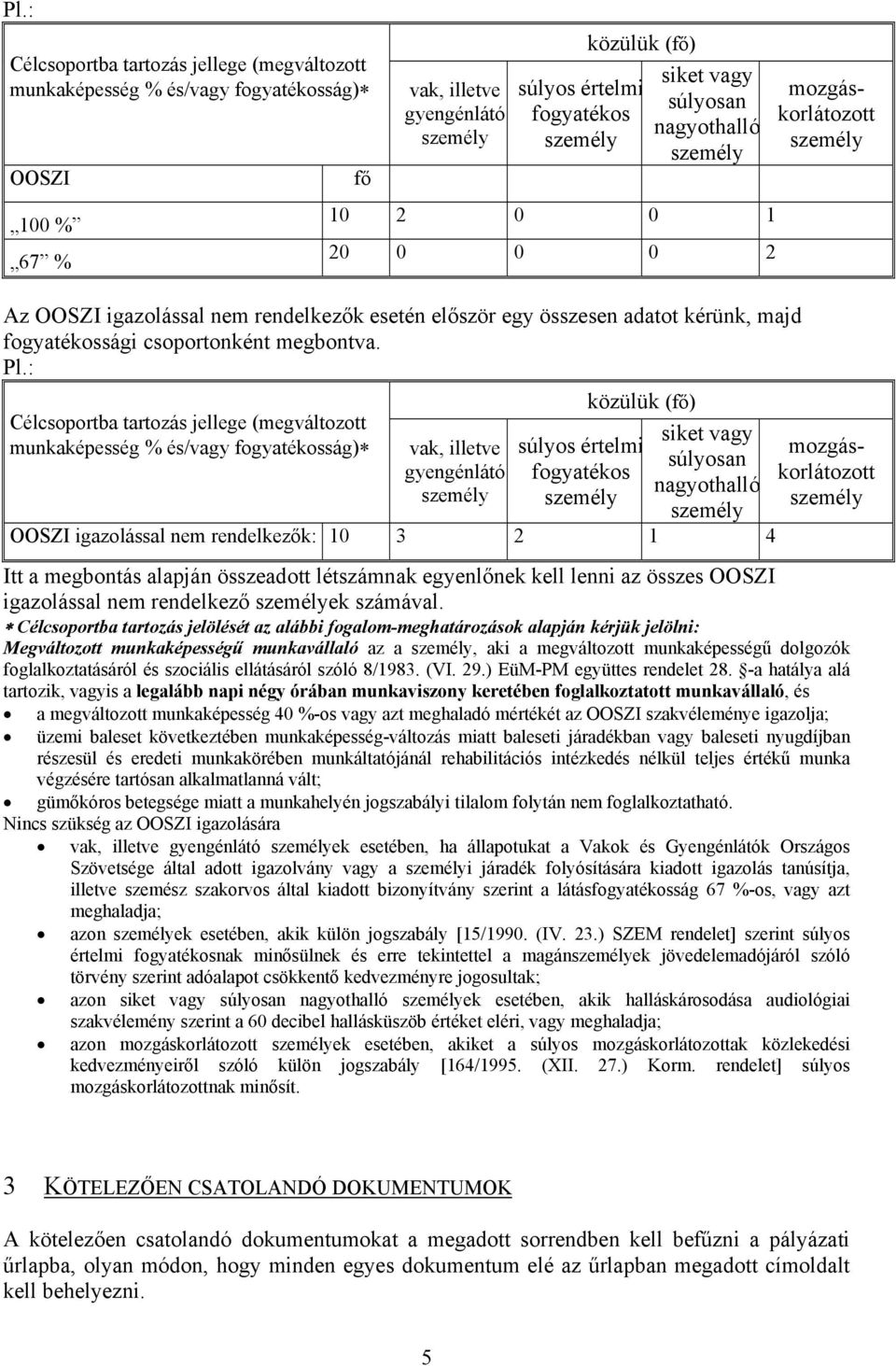 Célcsoportba tartozás jellege (megváltozott munkaképesség % és/vagy fogyatékosság) vak, illetve gyengénlátó közülük (fő) súlyos értelmi fogyatékos siket vagy súlyosan nagyothalló OOSZI igazolással