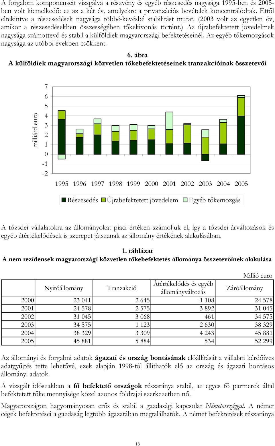 ) Az újrabefektetett jövedelmek nagysága számottevő és stabil a külföldiek magyarországi befektetéseinél. Az egyéb tőkemozgások nagysága az utóbbi években csökkent. 6.