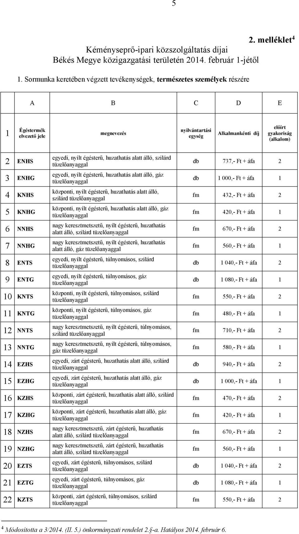 ENHG 4 KNHS 5 KNHG 6 NNHS 7 NNHG 8 ENTS 9 ENTG 10 KNTS 11 KNTG 12 NNTS 13 NNTG 14 EZHS 15 EZHG 16 KZHS 17 KZHG 18 NZHS 19 NZHG 20 EZTS 21 EZTG 22 KZTS egyedi, nyílt égésterű, huzathatás alatt álló,