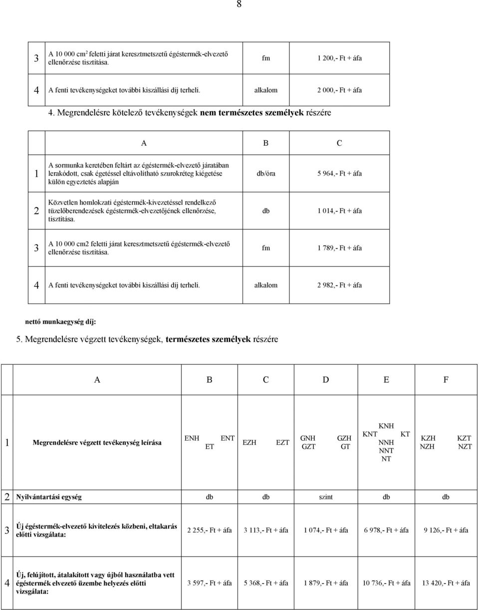 kiégetése külön egyeztetés alapján db/óra 5 964,- Ft + áfa 2 Közvetlen homlokzati égéstermék-kivezetéssel rendelkező tüzelőberendezések égéstermék-elvezetőjének ellenőrzése, tisztítása.