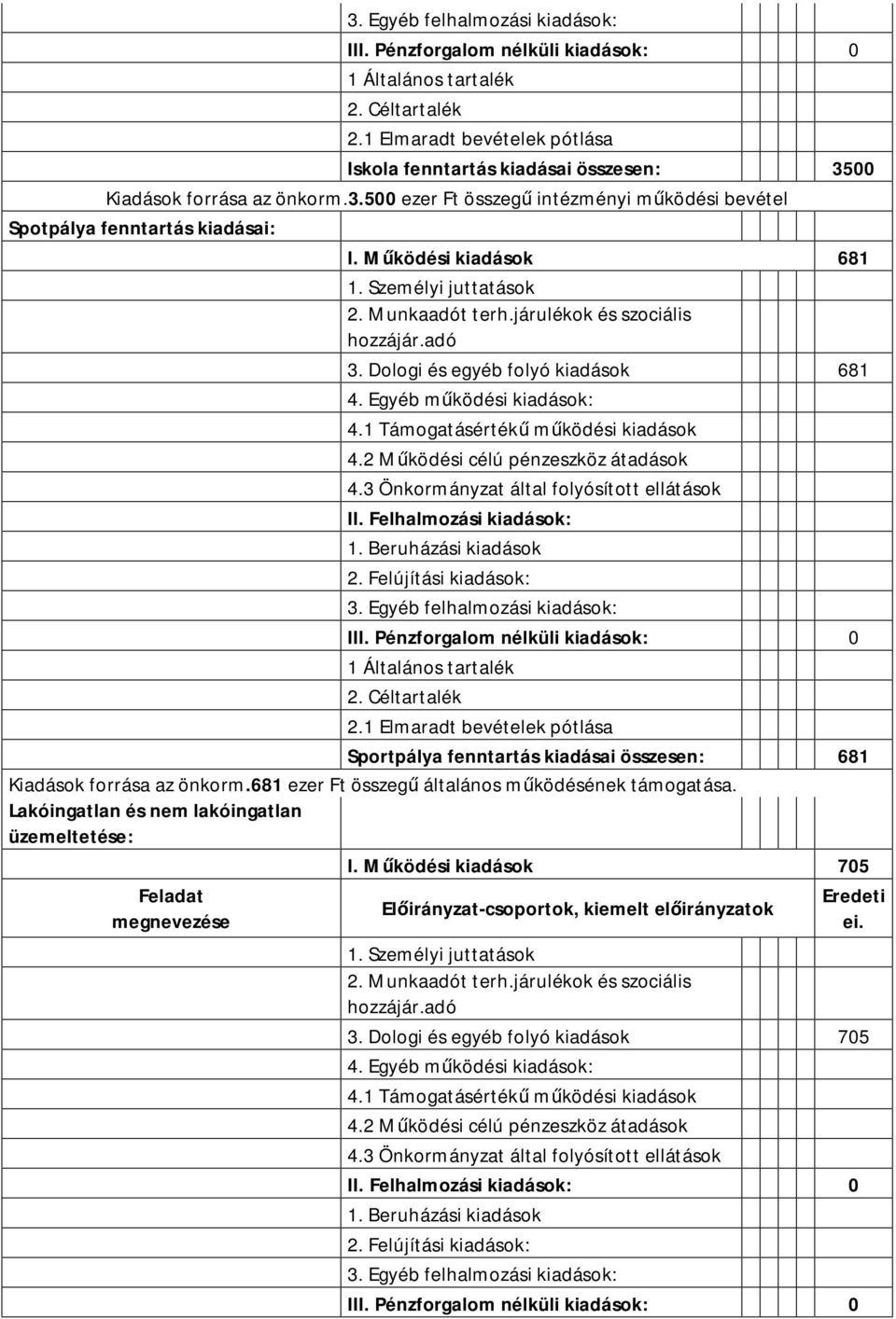 Felhalmozási kiadások: Sportpálya fenntartás kiadásai összesen: 681 Kiadások forrása az önkorm.