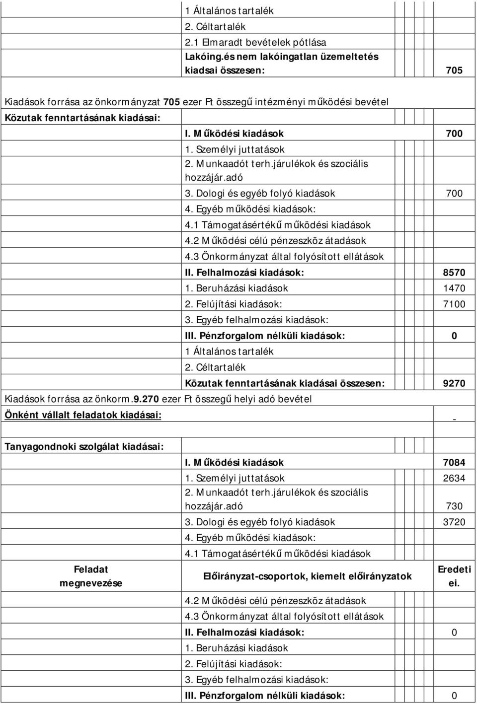 fenntartásának kiadásai: I. Működési kiadások 700 3. Dologi és egyéb folyó kiadások 700 4. Egyéb működési kiadások: II.