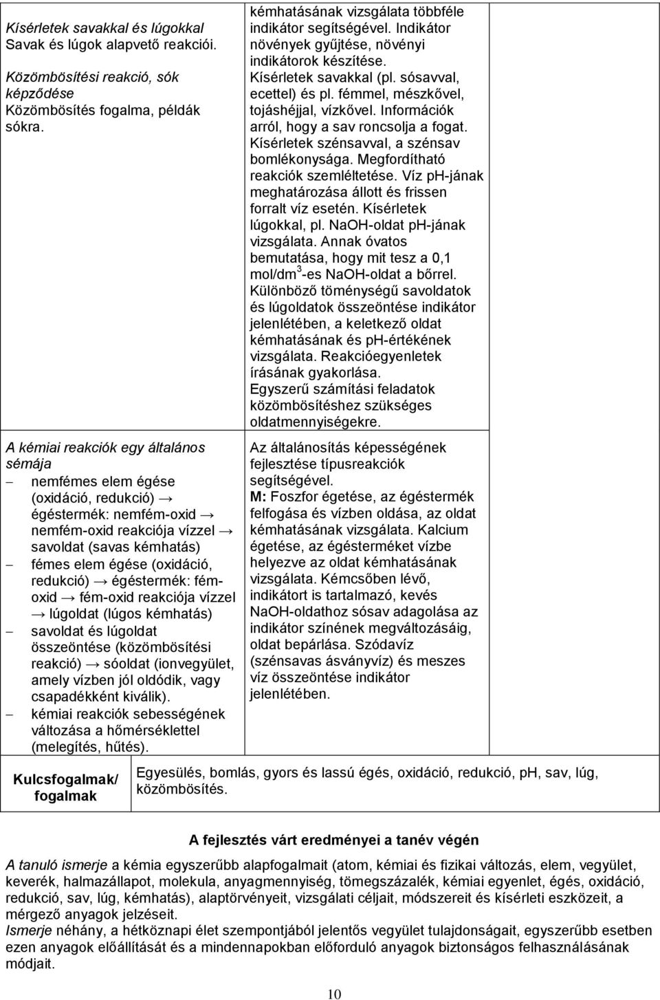égéstermék: fémoxid fém-oxid reakciója vízzel lúgoldat (lúgos kémhatás) savoldat és lúgoldat összeöntése (közömbösítési reakció) sóoldat (ionvegyület, amely vízben jól oldódik, vagy csapadékként
