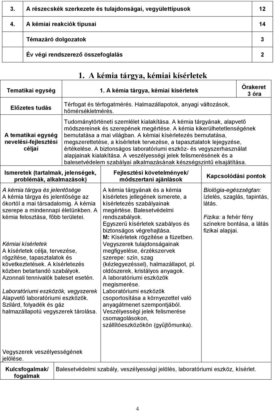 problémák, alkalmazások) A kémia tárgya és jelentősége A kémia tárgya és jelentősége az ókortól a mai társadalomig. A kémia szerepe a mindennapi életünkben. A kémia felosztása, főbb területei.