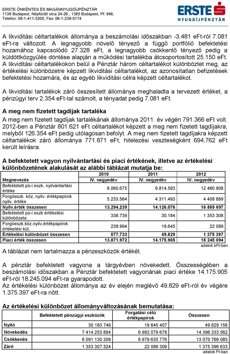 A likviditási céltartalékokon belül a Pénztár három céltartalékot különböztet meg, az értékelési különbözetre képzett likviditási céltartalékot, az azonosítatlan befizetések befektetési hozamára, és