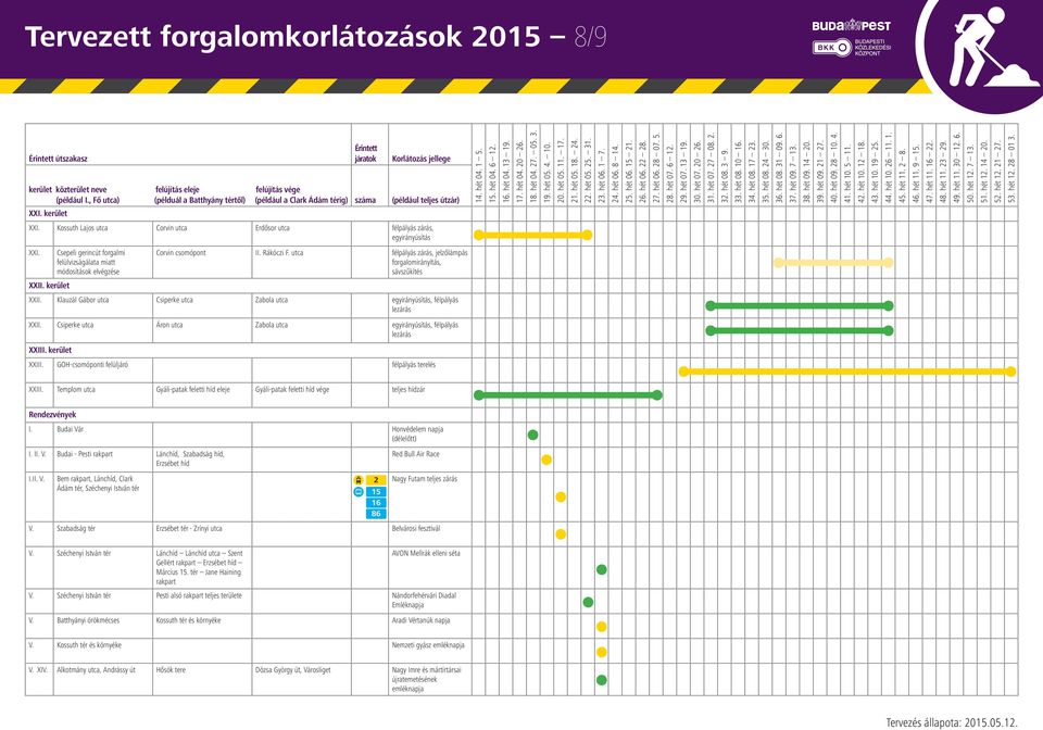 Klauzál Gábor utca Csiperke utca Zabola utca egyirányúsítás, félpályás lezárás XXII. Csiperke utca Áron utca Zabola utca egyirányúsítás, félpályás lezárás XXIII. kerület XXIII.