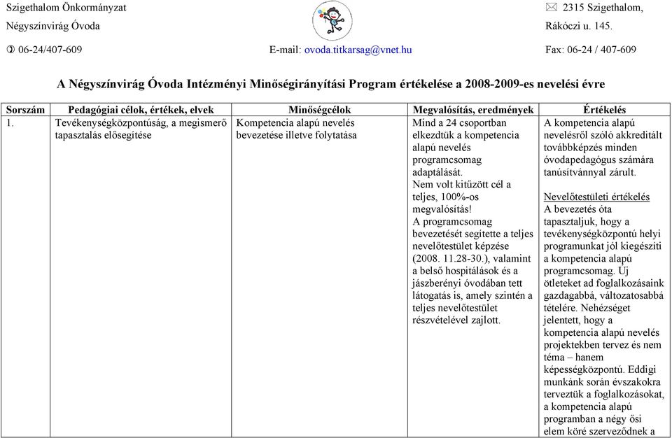 adaptálását. Nem volt kitűzött cél a teljes, 100%-os megvalósítás! A programcsomag bevezetését segítette a teljes nevelőtestület képzése (2008. 11.28-30.