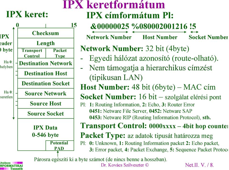 5 Network Number Host Number Socket Number Network Number: 32 bit (4byte) - Egyedi hálózat azonosító (route-olható).