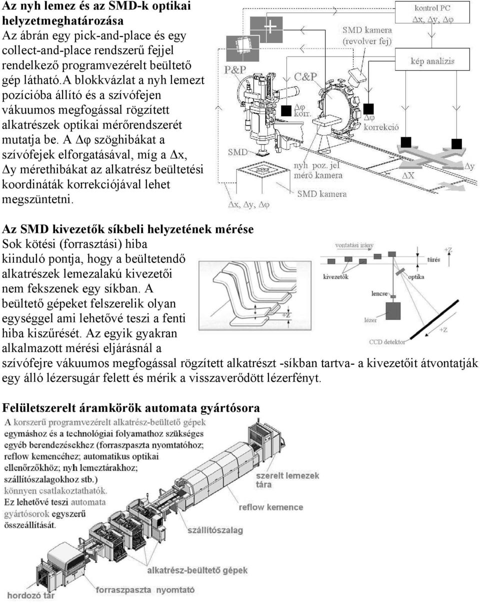 A φ szöghibákat a szívófejek elforgatásával, míg a x, y mérethibákat az alkatrész beültetési koordináták korrekciójával lehet megszüntetni.