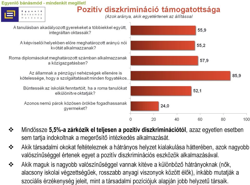 Akik társadalmi okokat feltételeznek a hátrányos helyzet kialakulása hátterében, azok nagyobb valószínűséggel értenek egyet a pozitív